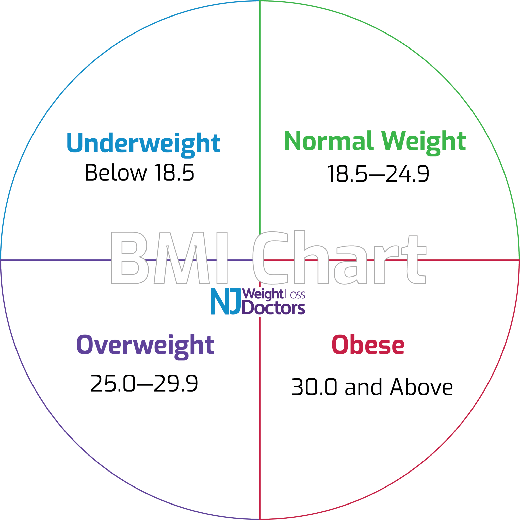 Body Mass Index • NJ Weight Loss Doctors